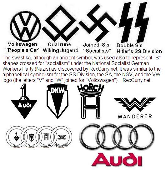 SWASTIKA, AUDI LOGO symbolist, SIEG SOWELO SIEGEN RUNES SIEG HEIL AUDI LOGO volkswagen logo and swastika