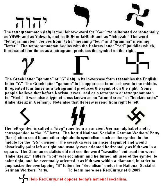 tetragrammaton croix gammee, crux gammata cross tetragram swastika hakenkreuz