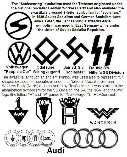 Trabant Sachsenring swastika USSR's Socialist Swastika Nazis Fascists Joseph Stalin Adolf Hitler Symbolism connects the swastika to the Trabant Sachsenring logo.